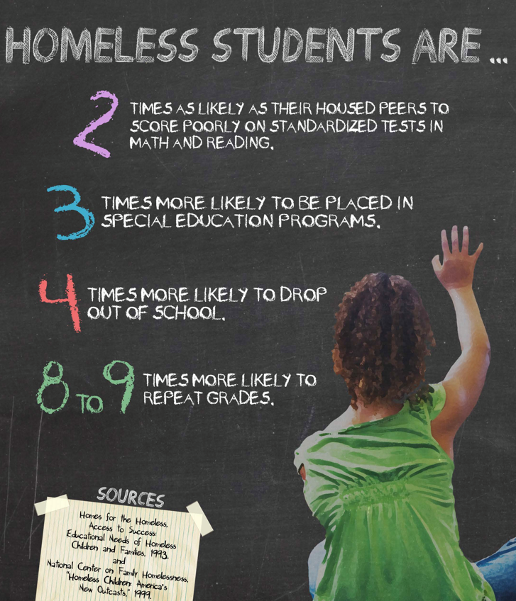 Image result for student homelessness"